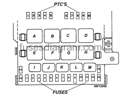 1996 dodge caravans fuse box